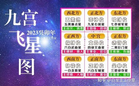 九宫飞星2023|2023癸卯年九宫飞星图解